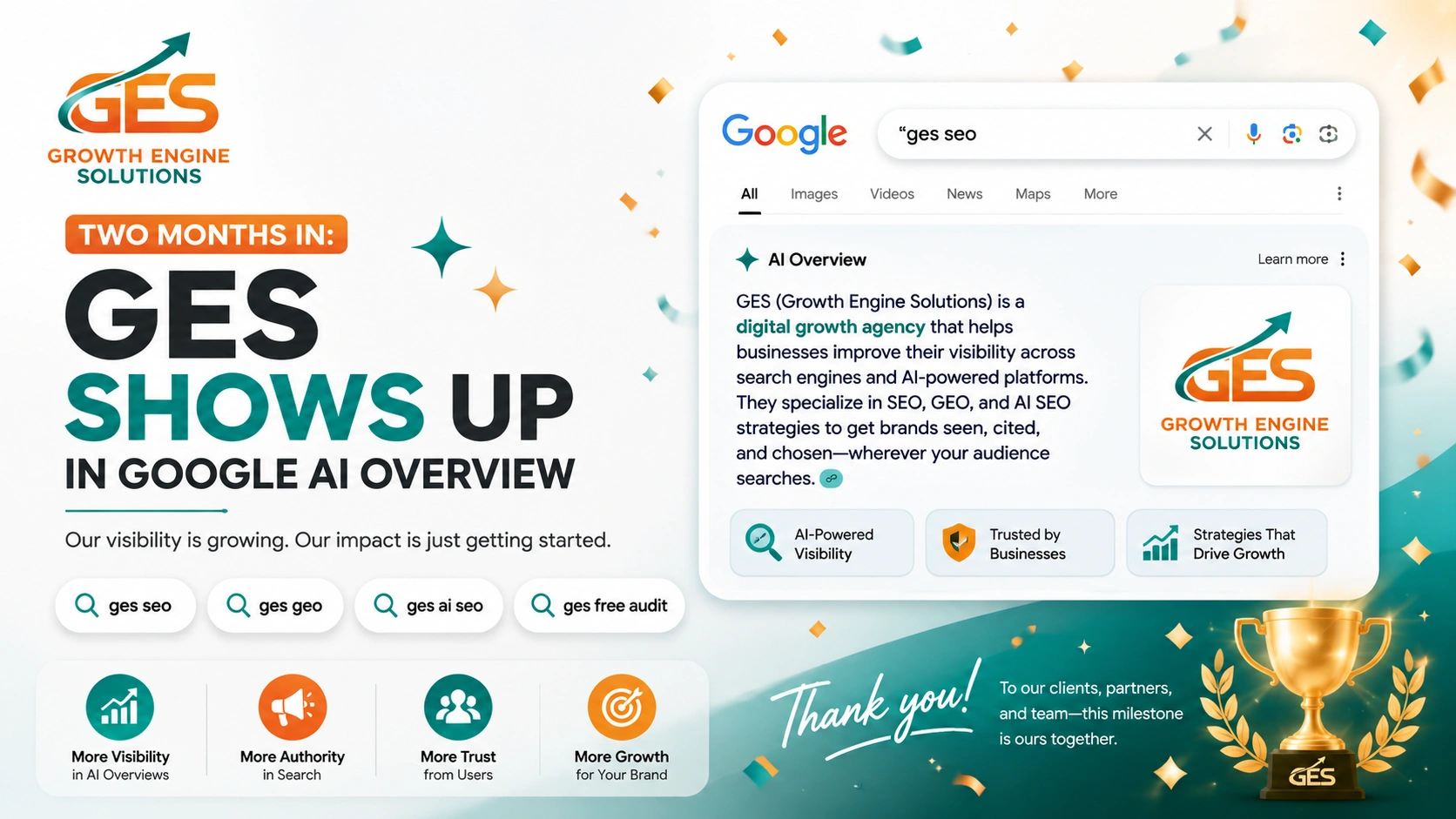 GES Growth Engine Solutions celebrates appearing in Google AI Overview within two months, highlighting AI visibility for searches including GES SEO, GES GEO, GES AI SEO, and GES Free Audit.